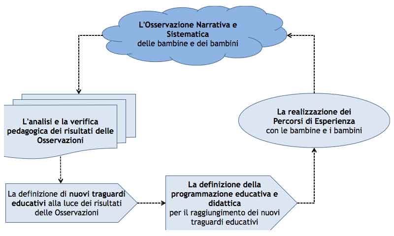 diagrammaFlusso